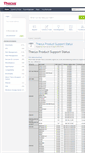 Mobile Screenshot of esupport.thecus.com